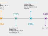 Réforme de la formation professionnelle