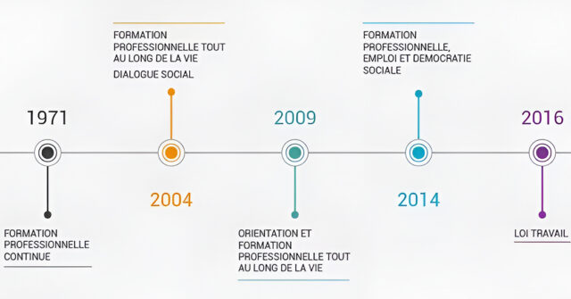 Réforme de la formation professionnelle