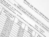 Crédit immo : faut-il calculer le taux d'endettement de 35% avant ou après impôt ?
