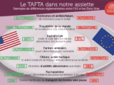 TAFTA : Un traité menacé ?