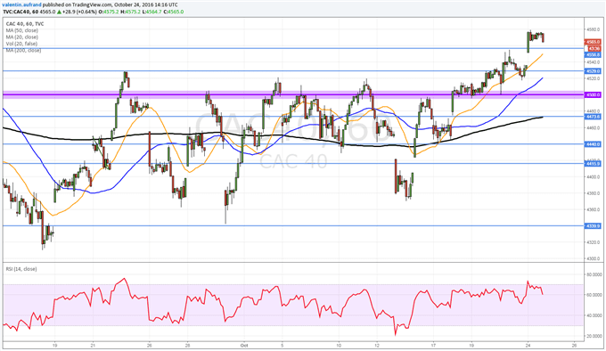 CAC40 : L'indice parisien teste ses plus hauts du mois de septembre.