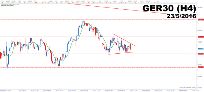 CAC40- DAX30 - EUROSTOXX50: Les triangles chartistes contre-attaquent!