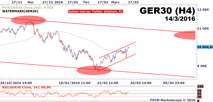 DAX - USD/CAD: Les banques centrales sont à l'honneur!