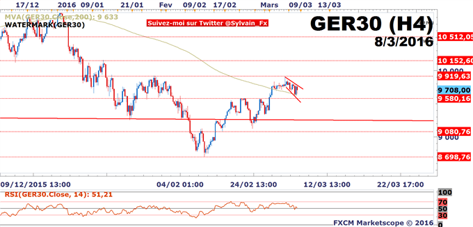 DAX - USD/JPY: Aversion au risque croissante avant la BCE!