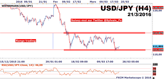 DAX - USD/JPY: L'indécision grimpe avant la publication de l'enquête ZEW.