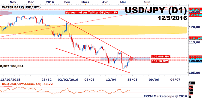 DAX - USD/JPY: Le PIB allemand sera le rendez-vous à ne pas manquer!