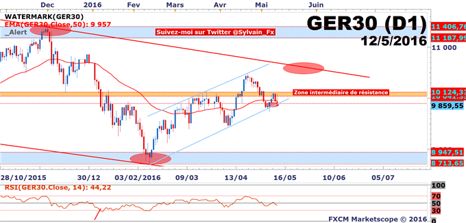 DAX - USD/JPY: Le PIB allemand sera le rendez-vous à ne pas manquer!