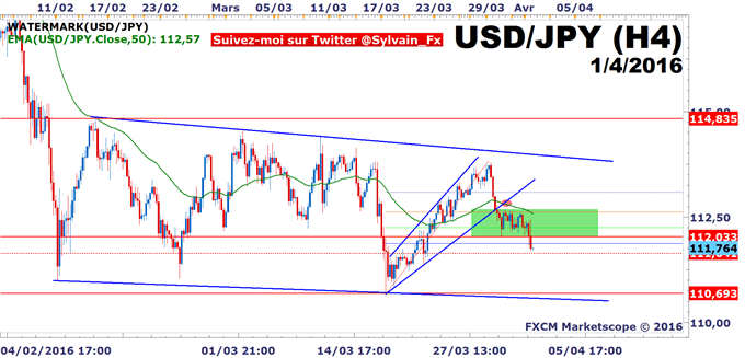 DAX - USD/JPY: Le range de trading du DAX30 est préservé!