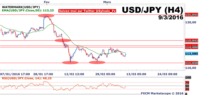 DAX - USD/JPY: la BCE pourrait catalyser une consolidation du DAX30.