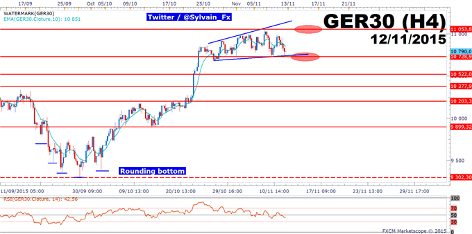 DAX30: Les PIBs allemands et européens seront les prochains catalyseurs. 