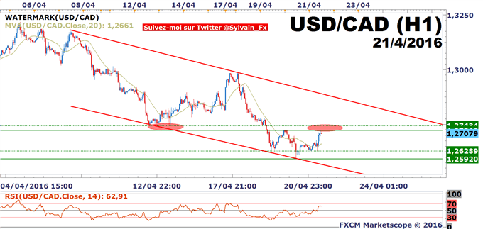 DAX30 - USD/CAD: L'IPC canadien en ligne de mire!