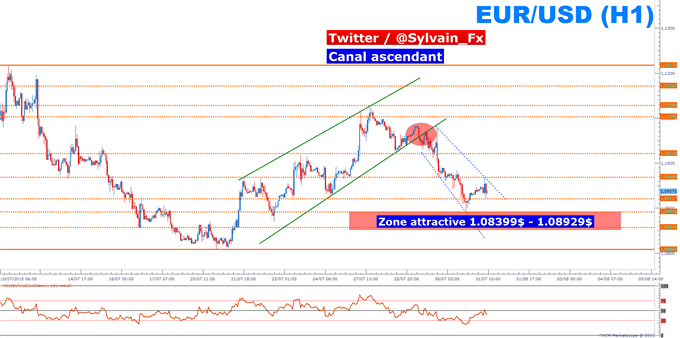 DAX &amp; EURUSD: Poursuite de la consolidation ou rebond?