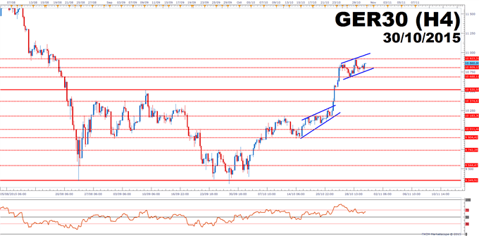 FXCM - DAX30: La semaine à venir s'annonce intéressante!