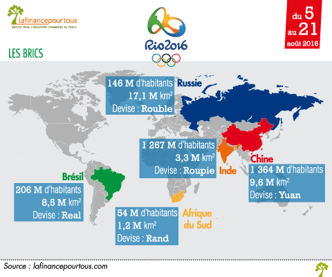 JO de Rio : grand angle sur l’économie brésilienne