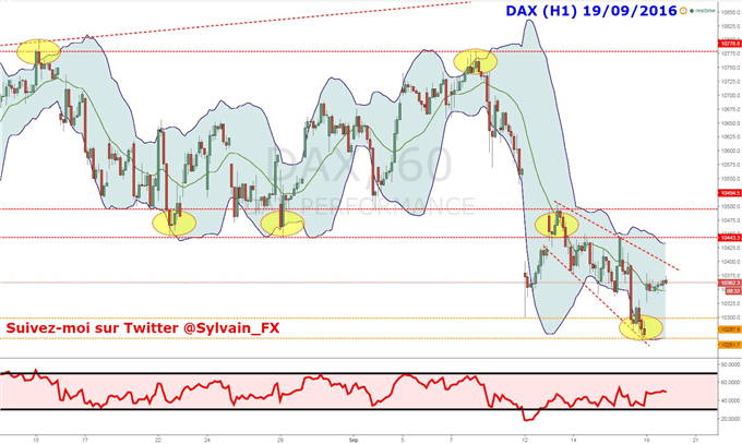 Le DAX 30 se stabilise sur une zone d'importance, reprise haussière?