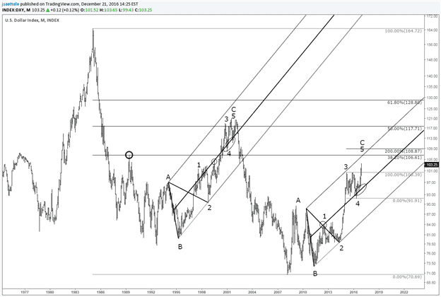 Le dollar s’appuie sur plusieurs forces pour prolonger son plus haut en 14 ans