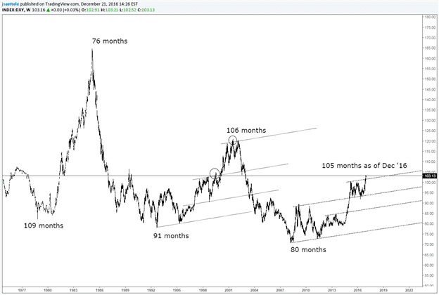 Le dollar s’appuie sur plusieurs forces pour prolonger son plus haut en 14 ans