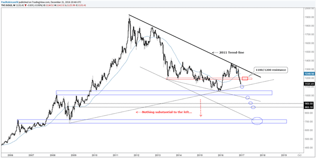 NZD/USD, Or/Argent positionné pour plus de pertes avant de toucher un niveau bas
