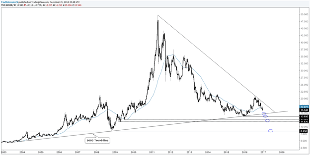 NZD/USD, Or/Argent positionné pour plus de pertes avant de toucher un niveau bas