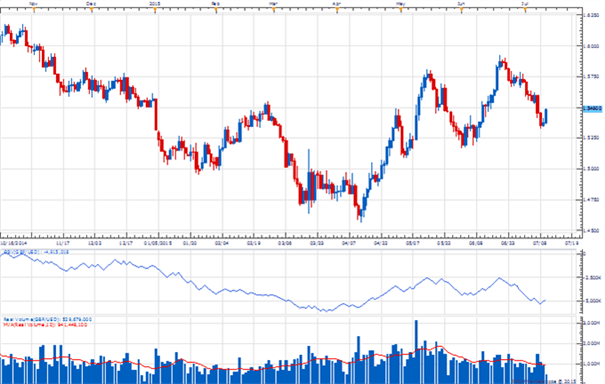 Rapport de volumes hebdomadaire : Volumes en hausse sur l’euro