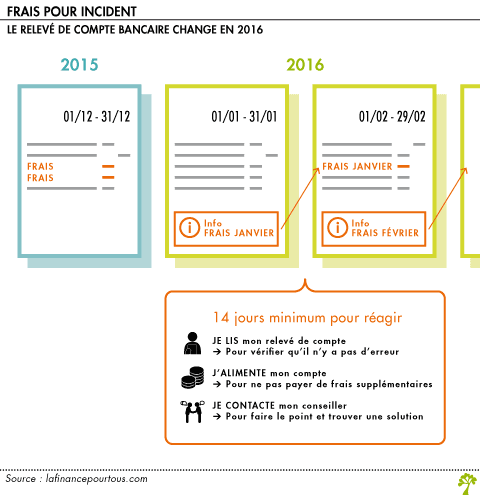 Relevé de compte bancaire