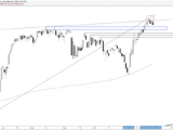S&P 500 : la journée de correction met les niveaux de support en danger