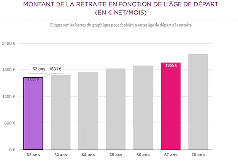 Simulateur retraite