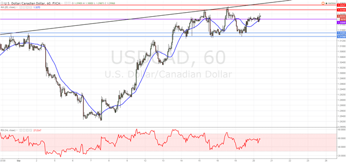 Le dollar américain se stabilise en amont du rendez-vous de la FED.