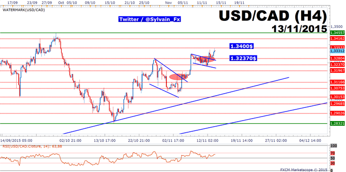 USD/CAD: L'objectif à 1.34$  est toujours d'actualité.