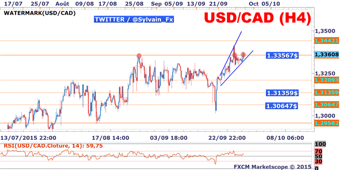 USD/CAD: Les 1.33567$  bloquent les cambistes haussier sur le Greenback.