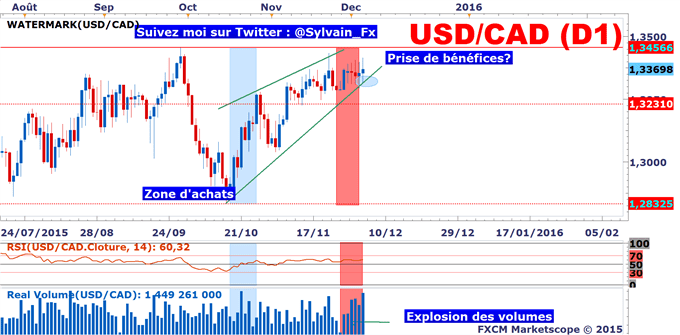 USD/CAD: Un scénario baissier est-il toujours envisageable?