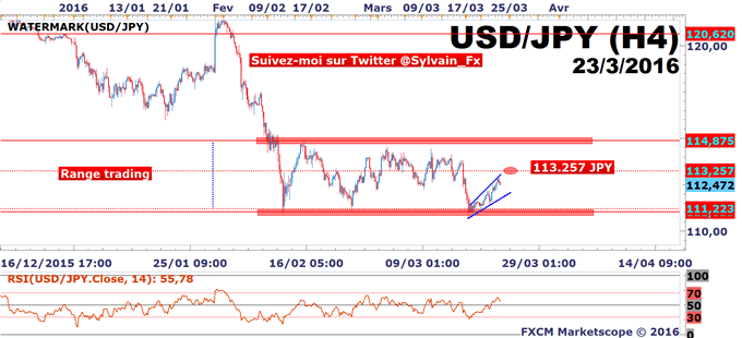 USD/JPY: La publication des commandes de biens durables donnera le ton!