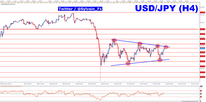 USD/JPY:  Vers un nouveau test de la résistance à 120.85 yens japonais ?