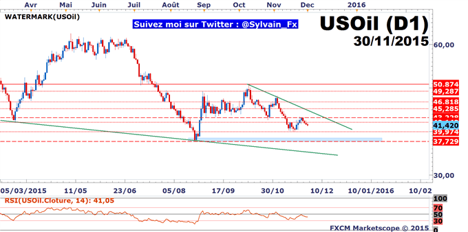 WTI: Consolidation du dollar US (USD), le WTI n'en profite pas!