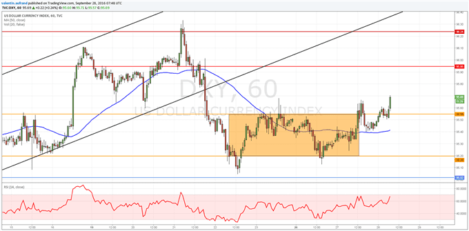 Le dollar met sous pression le cours de l'or