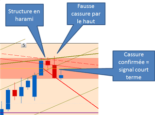 AUDUSD: La quotidienne Vagues d’Elliott / Fourchettes d’Andrews par Nicolas Lavallée