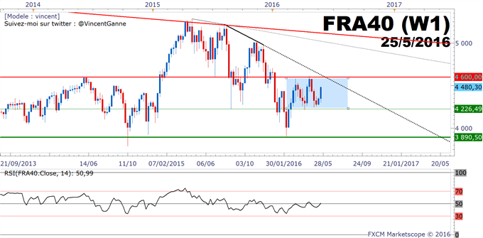 CAC40 : le rebond de la Bourse de Paris porté par le secteur bancaire